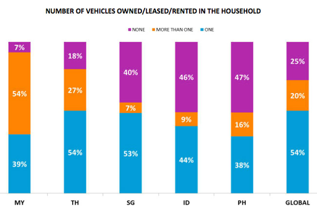 Stats-Car